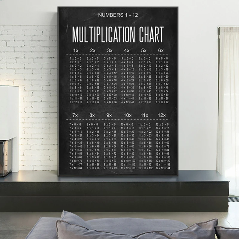 Education Science Multiplication Table Mathematics Student Oil Canvas Painting Poster and Print Wall Art Picture for Child Room | Дом и сад