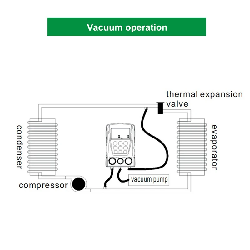 DY517 Manifold Digital Digital Pressure Gauge Refrigeration Vacuum Pressure Manifold Tester HVAC Temperature Tester for Car