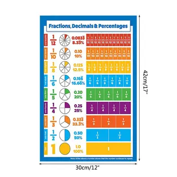 1PC Childrens Wall Chart Educational Maths Educational Learning Poster Charts K1AB
1PC Childrens Wall Chart Educational Maths Educational Learning Poster Charts K1AB