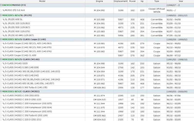 automobiles/car parts crankshaft position (CKP)sensor for Mercedes DAEWOO PUCH SSANGYONG 0031537428,0281002124,A0031537428 automobiles/car parts crankshaft position (CKP)sensor for Mercedes DAEWOO PUCH SSANGYONG 0031537428,0281002124,A0031537428