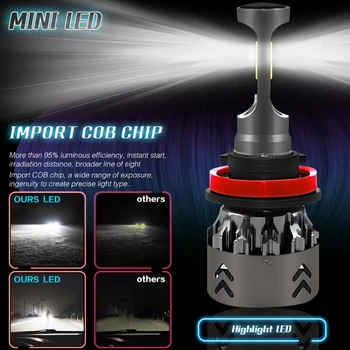 2xNEW High Performance H8H11 120W20000LM LED Headlight Kit Beam Bulbs 6000K 2018 E7CA
2xNEW High Performance H8H11 120W20000LM LED Headlight Kit Beam Bulbs 6000K 2018 E7CA