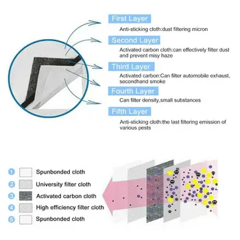 50pcs PM2.5 Face Cover Filter Accessories Activated Carbon Breathing Filter Kid Filter PM2.5 Haze And Dust
50pcs PM2.5 Face Cover Filter Accessories Activated Carbon Breathing Filter Kid Filter PM2.5 Haze And Dust