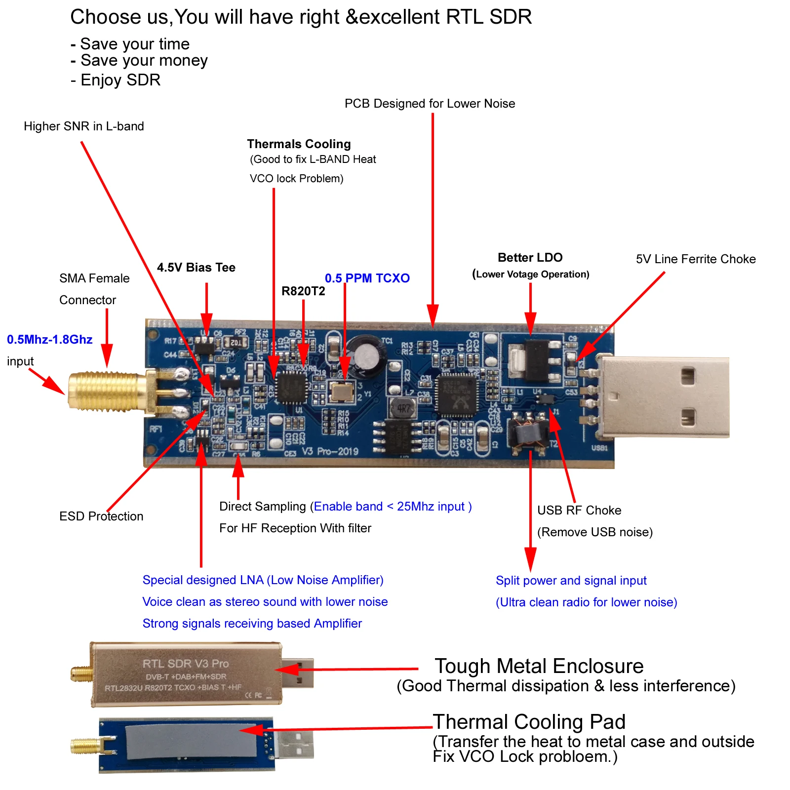 RTL SDR приемник V3 Pro с чипсетом rtl2832 rtl2832u r820t2 для любительского радио 500 кгц 2 ГГц UHF VHF