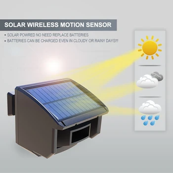 Solar Outdoor Wireless Alarm System DIY Aisle Infrared Alarm Detector Passive Infrared Detectors PIR
Solar Outdoor Wireless Alarm System DIY Aisle Infrared Alarm Detector Passive Infrared Detectors PIR