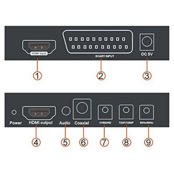 SCART HDMI to HDMI Converter Full HD 1080P Digital High Definition Video for HDTV HD (US Plug)
SCART HDMI to HDMI Converter Full HD 1080P Digital High Definition Video for HDTV HD (US Plug)