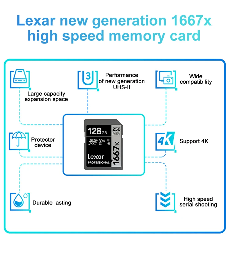Cartão SD Lexar Professional SD Card SDXC UHS-II 1667X V60 U3 C10 : 32GB - 64GB - 128GB - 256GB Cartão SD Lexar Professional SD Card SDXC UHS-II 1667X V60 U3 C10 : 32GB - 64GB - 128GB - 256GB
