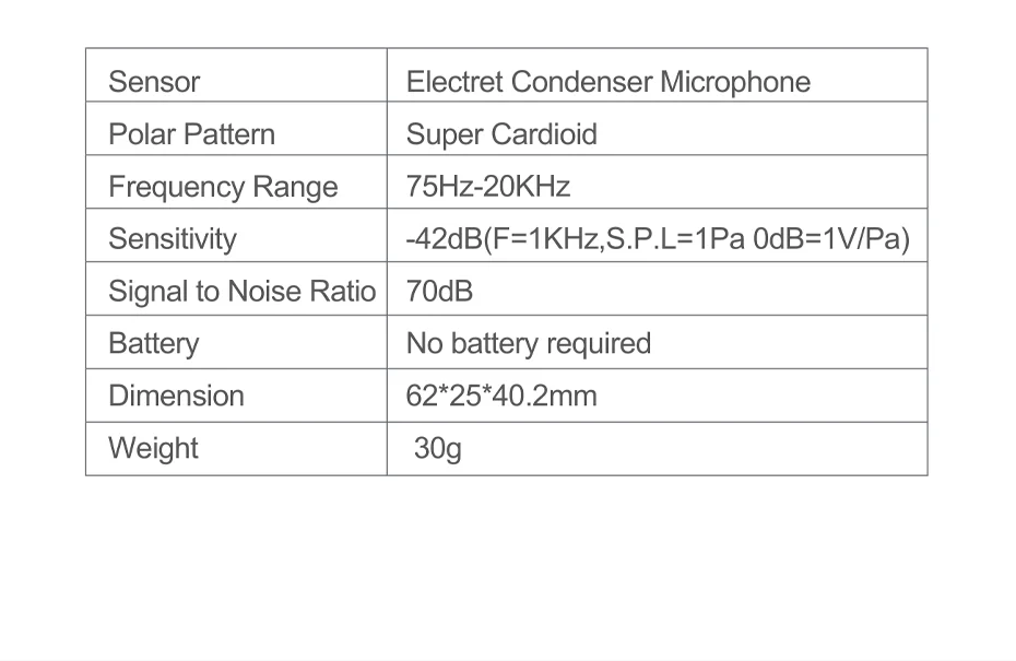 Sairen Nano Mic Portable Mini Record TRS TTRS Microphone for Gopro 8 7 6 5 Sony A6400 A6300 SLR Camera Smartphone Vlog Mic Sairen Nano Mic Portable Mini Record TRS TTRS Microphone for Gopro 8 7 6 5 Sony A6400 A6300 SLR Camera Smartphone Vlog Mic