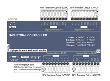 QT-TCP-008n 32 DO NPN transistor output RS232 RS485 Ethernet Modbus RTU TCP DO module DIN rail data collector
QT-TCP-008n 32 DO NPN transistor output RS232 RS485 Ethernet Modbus RTU TCP DO module DIN rail data collector