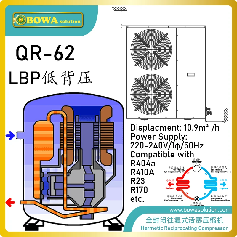 Герметичные поршневые компрессоры BOWA SOLUTION 62cc/rev, хорошего дизайна, для конденсаторов в шкафах, для различных применений
Герметичные поршневые компрессоры BOWA SOLUTION 62cc/rev, хорошего дизайна, для конденсаторов в шкафах, для различных применений
