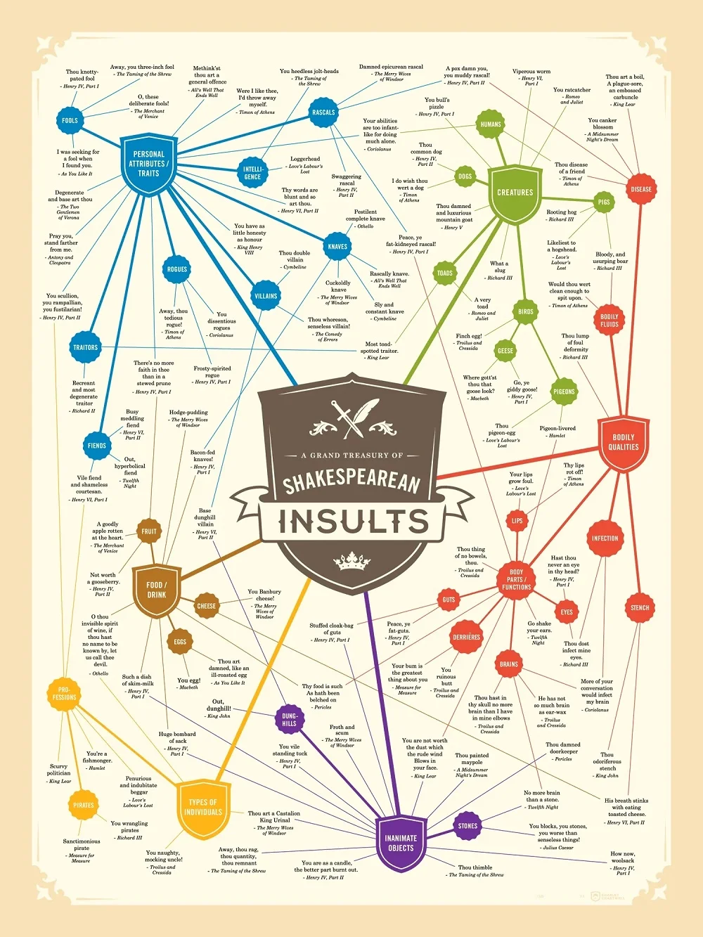 shakeseparen-insult-infographic.webp - 副本