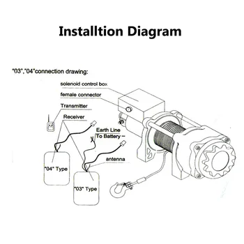 15W Winch Solenoid Relay 12V 500A HD Contactor Winch For 7000lb to 17500lb Winch
15W Winch Solenoid Relay 12V 500A HD Contactor Winch For 7000lb to 17500lb Winch
