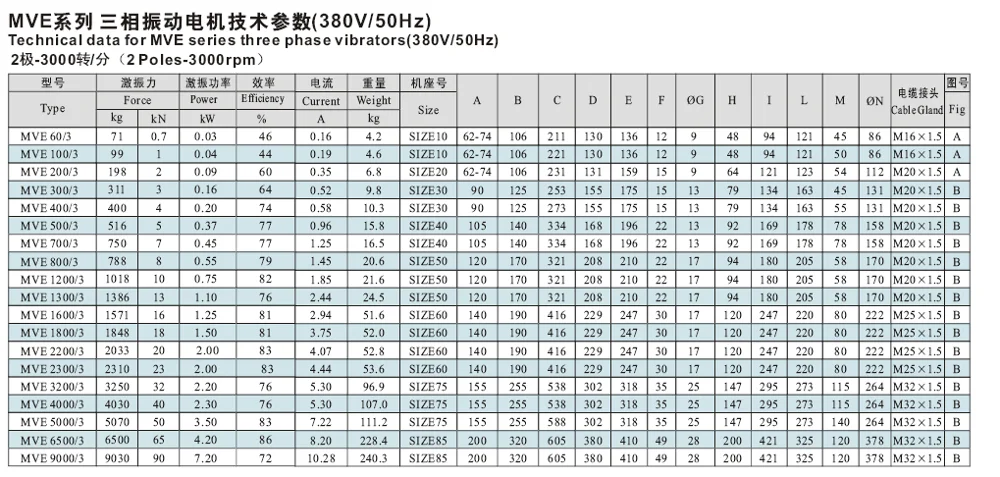 Вибратор Mve 300