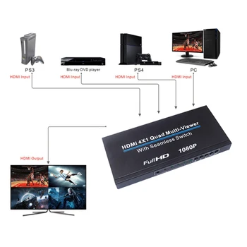 HDMI 4x1 Switch Quad Multi Viewer Splitter 1080P HD Video Seamless HDMI MultiViewer Switcher With IR Remote for PS3/PC/STB/DVD
HDMI 4x1 Switch Quad Multi Viewer Splitter 1080P HD Video Seamless HDMI MultiViewer Switcher With IR Remote for PS3/PC/STB/DVD