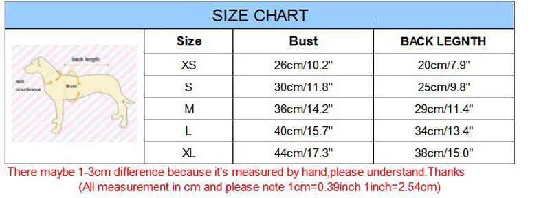 size