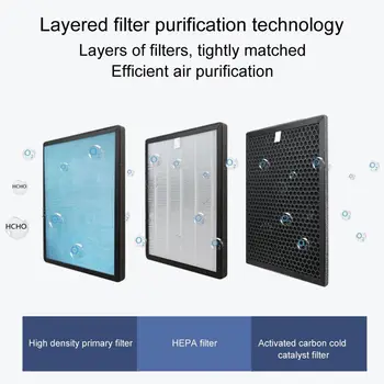 Household Air Purifier Filter Air Refresher Odor Dust PM2.5 Filter Screen Net Accessory Purifier Filter for Office Skin Care
Household Air Purifier Filter Air Refresher Odor Dust PM2.5 Filter Screen Net Accessory Purifier Filter for Office Skin Care