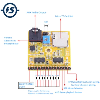 DC 5V MP3 Voice Player Module 4ohm 8ohm 3W Power Amplifier Module 63 Music for MCU Controller
DC 5V MP3 Voice Player Module 4ohm 8ohm 3W Power Amplifier Module 63 Music for MCU Controller