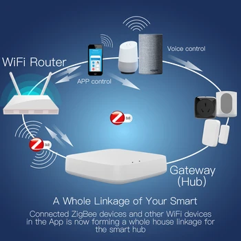 Zigbee Smart Gateway Hub Home Bridge Smart Life APP Wireless Remote Controller Works with Alexa Google Home Tuya ZigBee
Zigbee Smart Gateway Hub Home Bridge Smart Life APP Wireless Remote Controller Works with Alexa Google Home Tuya ZigBee