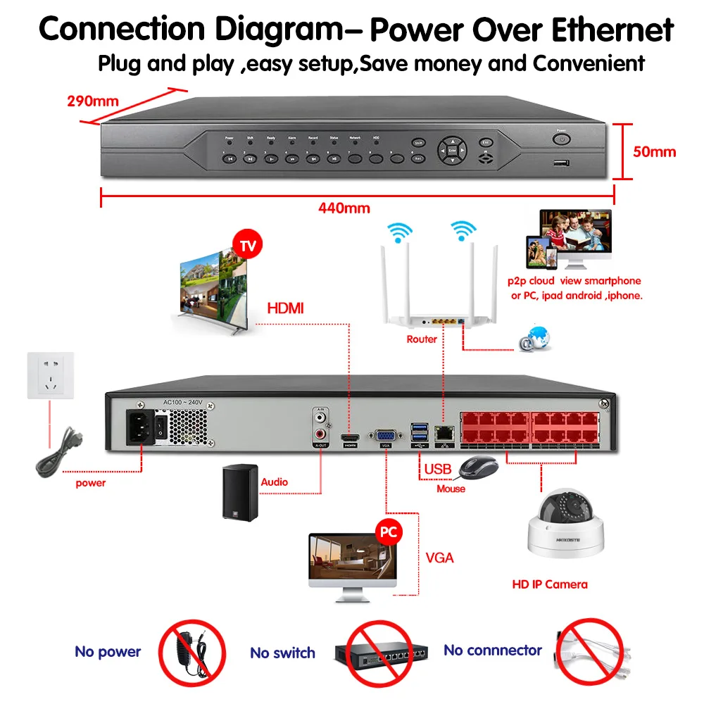 Камера видеонаблюдения HD 16 каналов 5 МП 4K POE NVR HDMI Автономная 4G Wi Fi