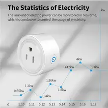 Tuya ZigBee Smart Plug U.S. 10A 90-250V Timer Socket Smart Home Wireless Plug Compatible With Alexa Google Home Assistant
Tuya ZigBee Smart Plug U.S. 10A 90-250V Timer Socket Smart Home Wireless Plug Compatible With Alexa Google Home Assistant