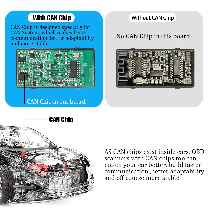 Generic Car OBD2 V1.5 Latest Version Bluetooth 4.0 Scanner Auto Tool