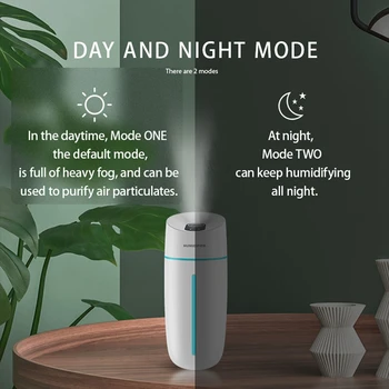 USB Air Purifier Freshener with LED Lamp Aromatherapy Diffuser Mist Maker for Home Auto Mini Car Humidifiers
USB Air Purifier Freshener with LED Lamp Aromatherapy Diffuser Mist Maker for Home Auto Mini Car Humidifiers
