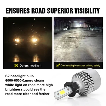 S2 LED LED Headlights Set Fog 6500K Replacement 2Pcs 360 degree Lamp Truck Waterproof 9V-36V Accessories
S2 LED LED Headlights Set Fog 6500K Replacement 2Pcs 360 degree Lamp Truck Waterproof 9V-36V Accessories