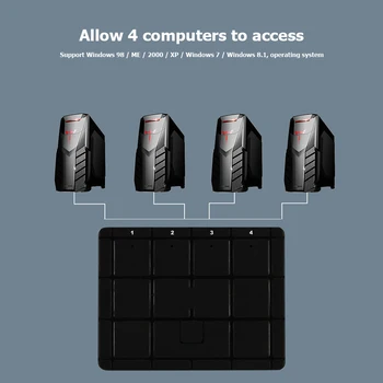 4 Ports Printer Sharing Switches School Meeting Working USB 2.0 Manual Decoration for PC Computer Scanner Printer
4 Ports Printer Sharing Switches School Meeting Working USB 2.0 Manual Decoration for PC Computer Scanner Printer