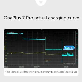 30W Warp Dash Fast Car Charger Type-C Cable For OnePlus Pro 7T 8 2 Charger 7 Usb Port 5T 6T Nord 6 Dash I5A2
30W Warp Dash Fast Car Charger Type-C Cable For OnePlus Pro 7T 8 2 Charger 7 Usb Port 5T 6T Nord 6 Dash I5A2