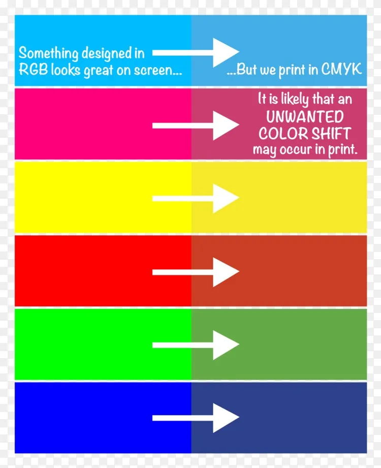 cmyk颜色模型rgb颜色模型浅色:rgb