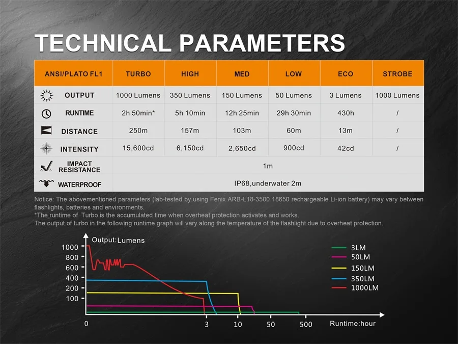 PD35 V2.0 16