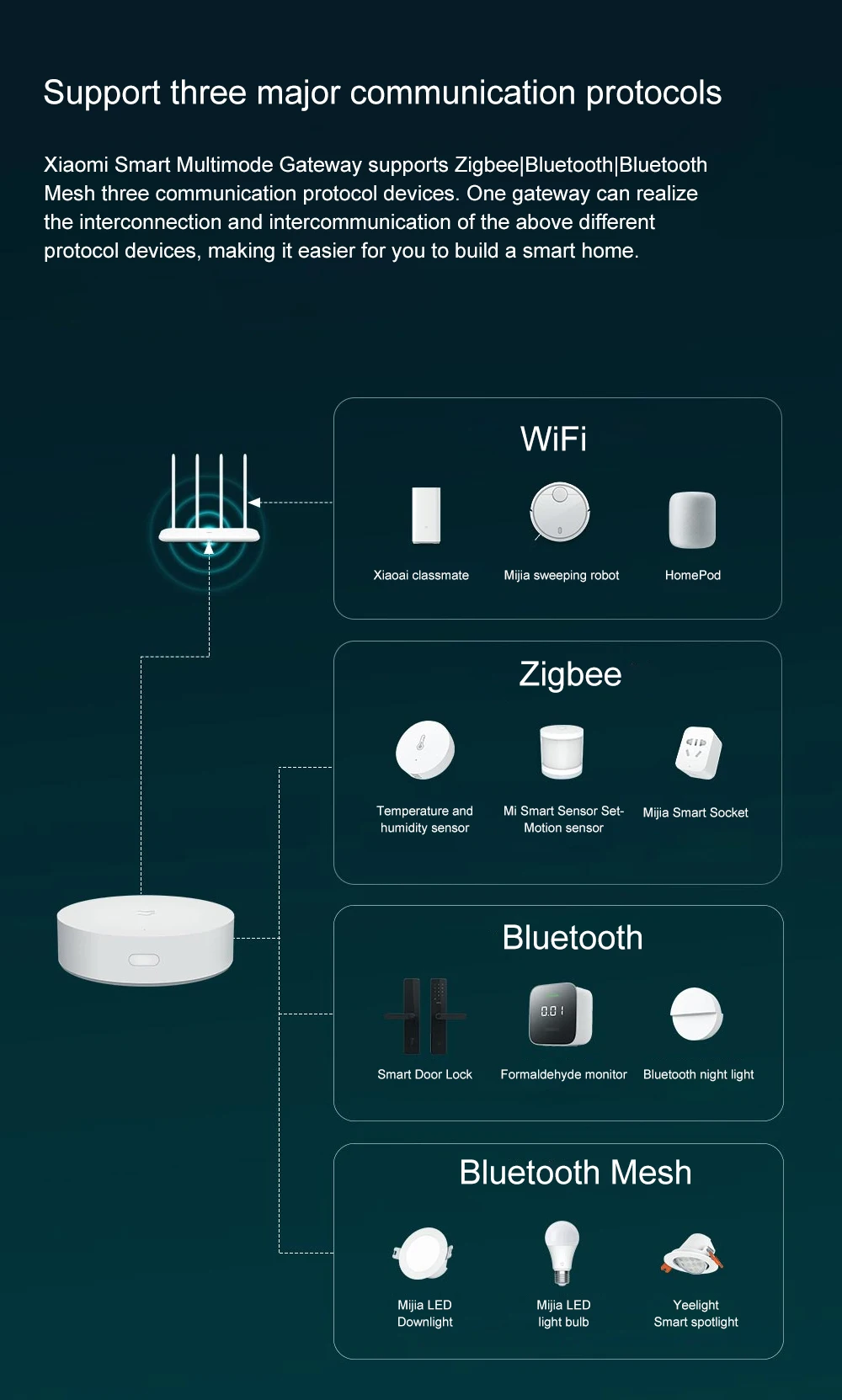 Xiaomi Mijia Smart Home Gateway