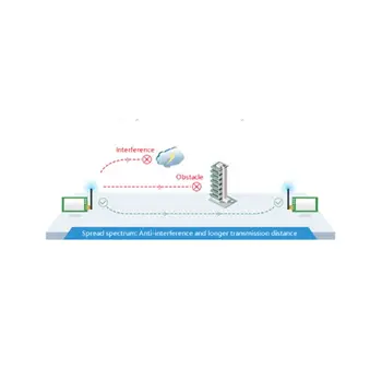 SX1278 433MHz 30dBm 1W Serial Port Transceiver E32-433T30D SMA Long Rangerf
SX1278 433MHz 30dBm 1W Serial Port Transceiver E32-433T30D SMA Long Rangerf