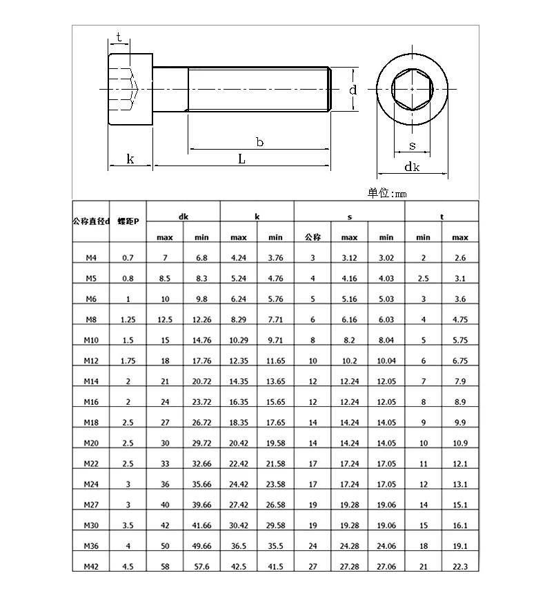 8.8级发黑内六角_05