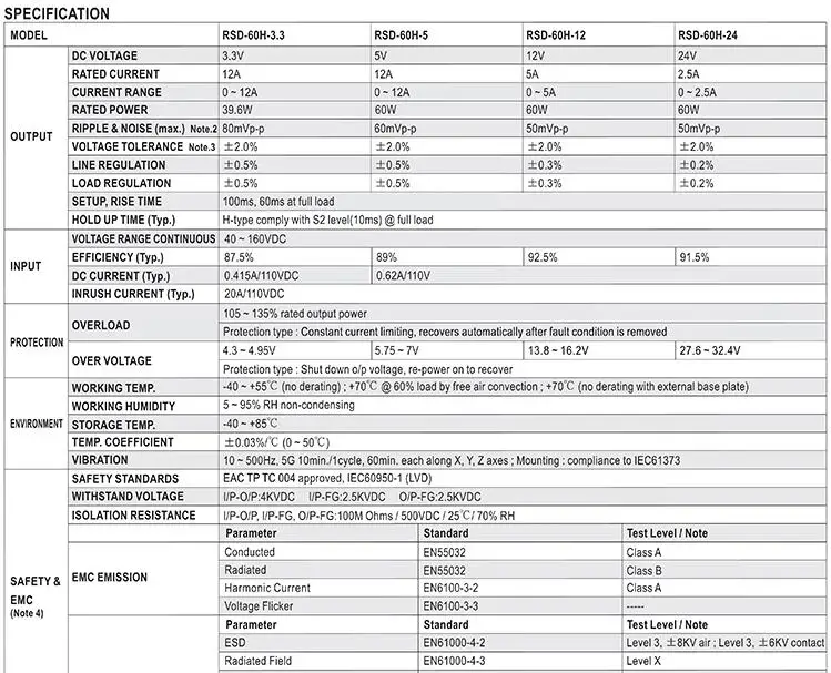 RSD 60 Series-2
