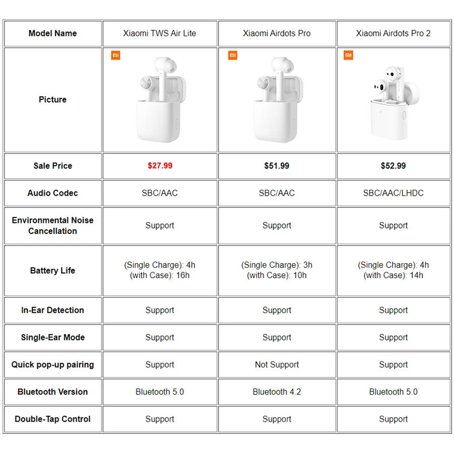 Сравнение Tws Наушников Xiaomi