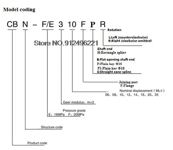 CBN-FPR