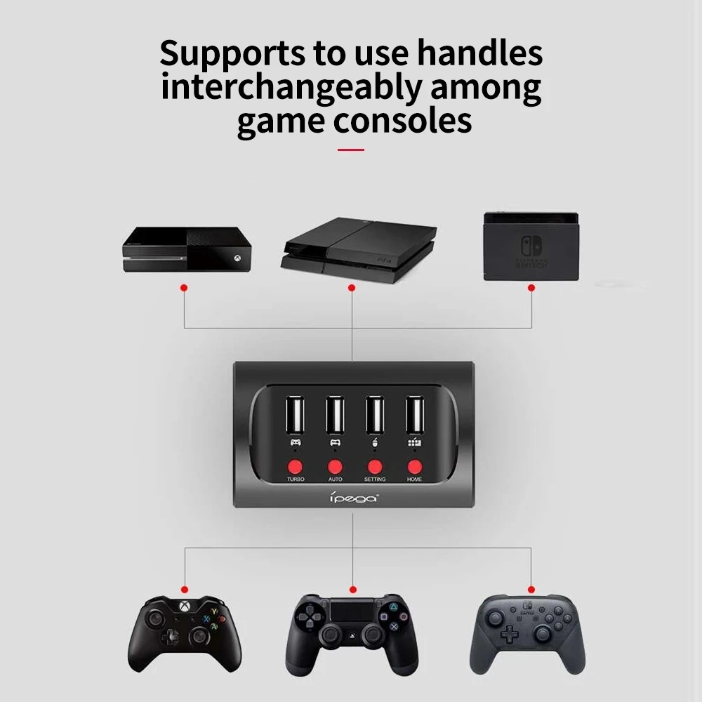 Адаптер-конвертер мыши для N Switch игровой консоли проводная клавиатура Accoseries PS4 XBOX