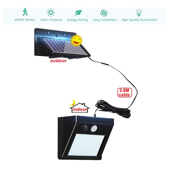 1/4pcs 30 LEDs Motion Sensor Solar Light Outdoor Garden Decoration Fence Stair Pathway Yard Sunlight Security Solar LED Wall Lam
1/4pcs 30 LEDs Motion Sensor Solar Light Outdoor Garden Decoration Fence Stair Pathway Yard Sunlight Security Solar LED Wall Lam