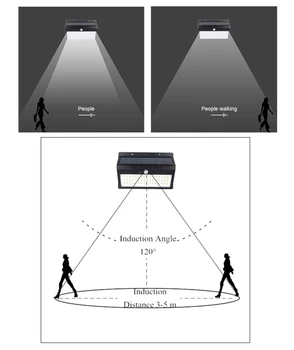 2019 New LED Solar Light PIR Motion Sensor Solar Garden Light Mountaineering and Camping Energy-saving Garden Street Light
2019 New LED Solar Light PIR Motion Sensor Solar Garden Light Mountaineering and Camping Energy-saving Garden Street Light