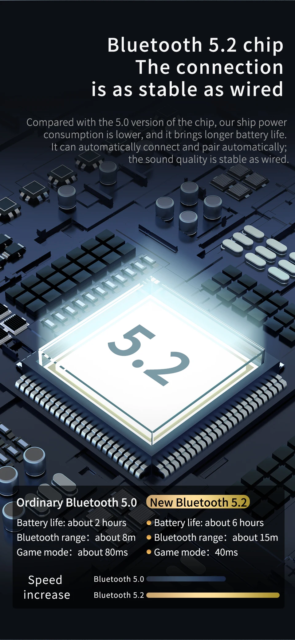 KZ AZ09 HD Módulo Compatible con Bluetooth 5,2 auriculares Cable de actualización inalámbrico gancho para la oreja inalámbrico HIFI CPIn con contenedor de carga KZ AZ09 HD Módulo Compatible con Bluetooth 5,2 auriculares Cable de actualización inalámbrico gancho para la oreja inalámbrico HIFI CPIn con contenedor de carga