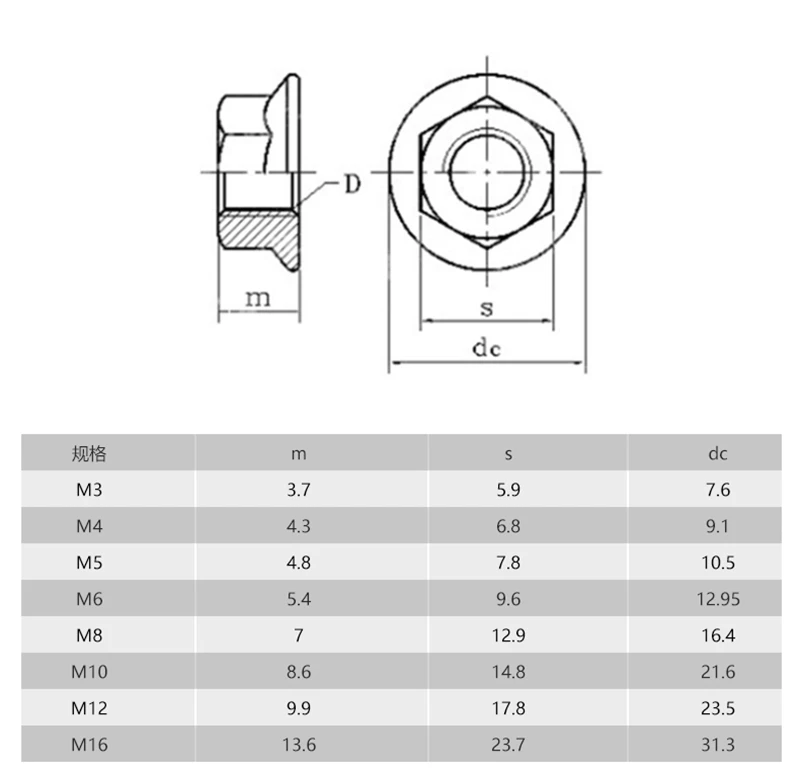 Description Picture 2 of item20/10/5/1pcs Lock Flange Nut M4 M5 M6 M8 M10 M12 316 Stainless Steel Hexagon Hex Nuts Locking Flanged Nut DIN6923