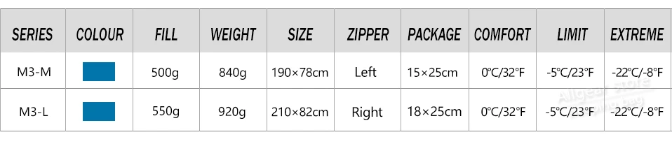 速卖通-Allger-store-M3参数表