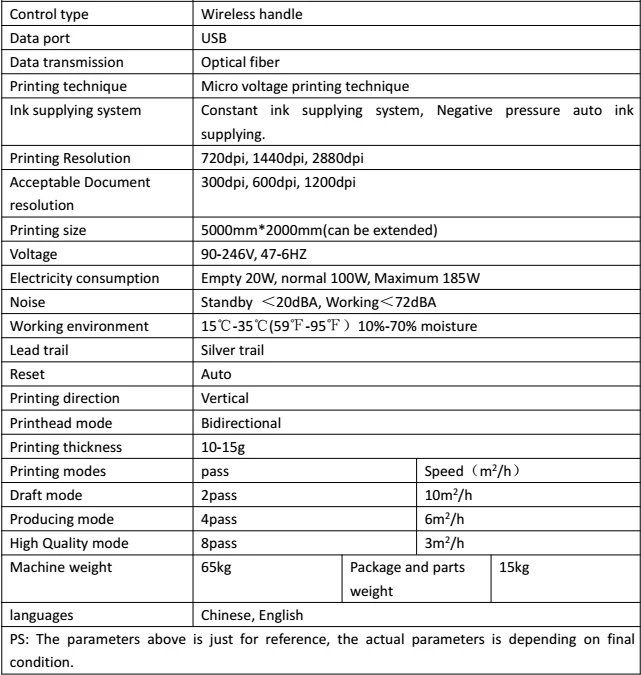 Parameters