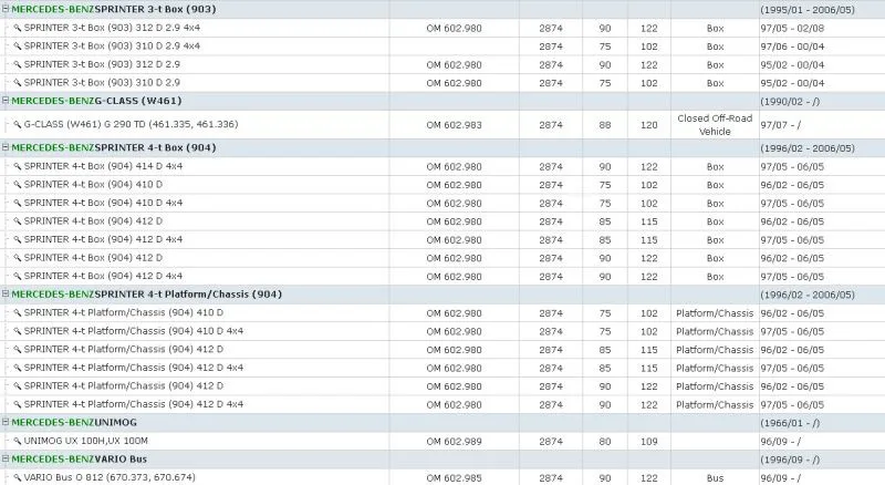automobiles/car parts crankshaft position (CKP)sensor for Mercedes DAEWOO PUCH SSANGYONG 0031537428,0281002124,A0031537428 automobiles/car parts crankshaft position (CKP)sensor for Mercedes DAEWOO PUCH SSANGYONG 0031537428,0281002124,A0031537428