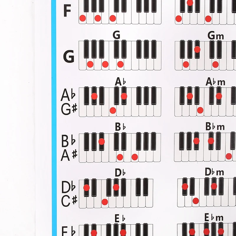 Фортепиано аккорды диаграмма Ключ Музыка Графический упражнения плакат Stav...