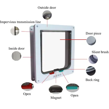 Intelligent Control 4 Way Safe Cat Gate Doors ABS Animal Small Pet Cat Dog Door Pet Supplies Flap Door Pet Kitten Door
Intelligent Control 4 Way Safe Cat Gate Doors ABS Animal Small Pet Cat Dog Door Pet Supplies Flap Door Pet Kitten Door
