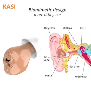 2020 NEW Rechargeable audiphone Mini Hearing Aid Hearing Amplifier Ear Sound Amplifier Hearing Aids Rechargeable Hearing aid
2020 NEW Rechargeable audiphone Mini Hearing Aid Hearing Amplifier Ear Sound Amplifier Hearing Aids Rechargeable Hearing aid