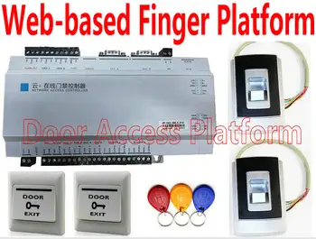 Web-based Fingerprint Reader Web Cloud Controller Internet Access Control Real time transmission to the cloud server demand RF
Web-based Fingerprint Reader Web Cloud Controller Internet Access Control Real time transmission to the cloud server demand RF