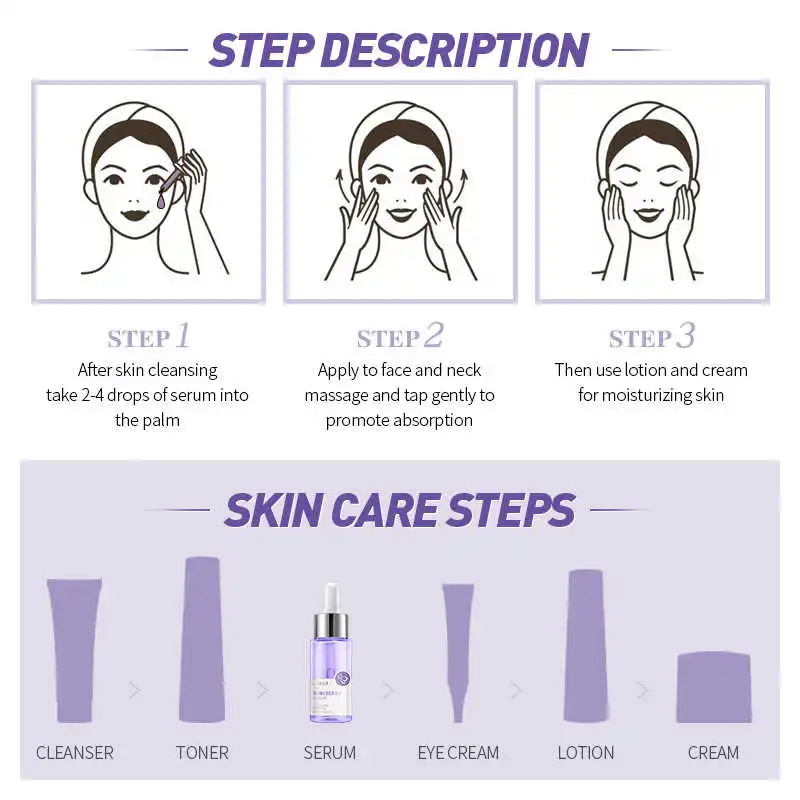 LAIKOU Blueberry Anti Wrinkles Facial Serum Brighten Skin Tone Hydrating Repair Damaged Skin Whitening Remove Spots Skin Care 23 He4cd17ff328a4e7586b471fcce250758a
