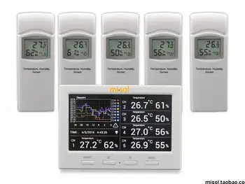Temperature and Humidity Recorder Support 5 Sensors Support Multiple Sensors Temperature and Humidity
Temperature and Humidity Recorder Support 5 Sensors Support Multiple Sensors Temperature and Humidity